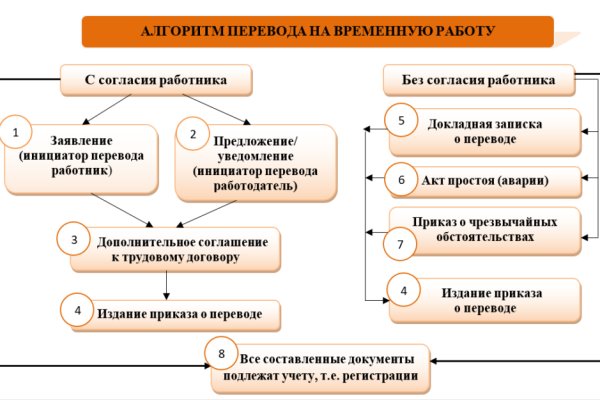 Ссылки даркнета