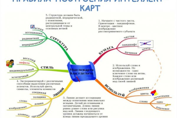 Ссылки тор браузер