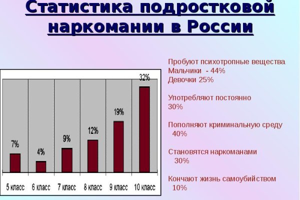 Кракен at сегодня работает ли