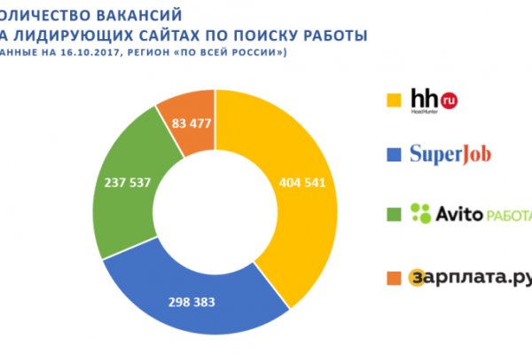 Кракен онион ссылка на тор