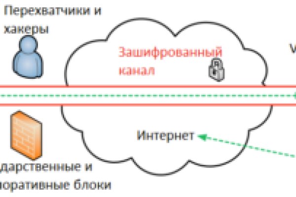 Как найти кракен в торе