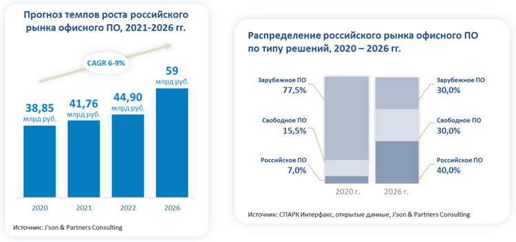 Кракен верификация